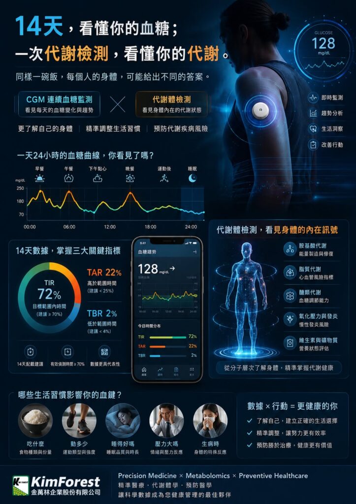 同樣吃一碗飯，為什麼你的血糖跟別人不一樣？